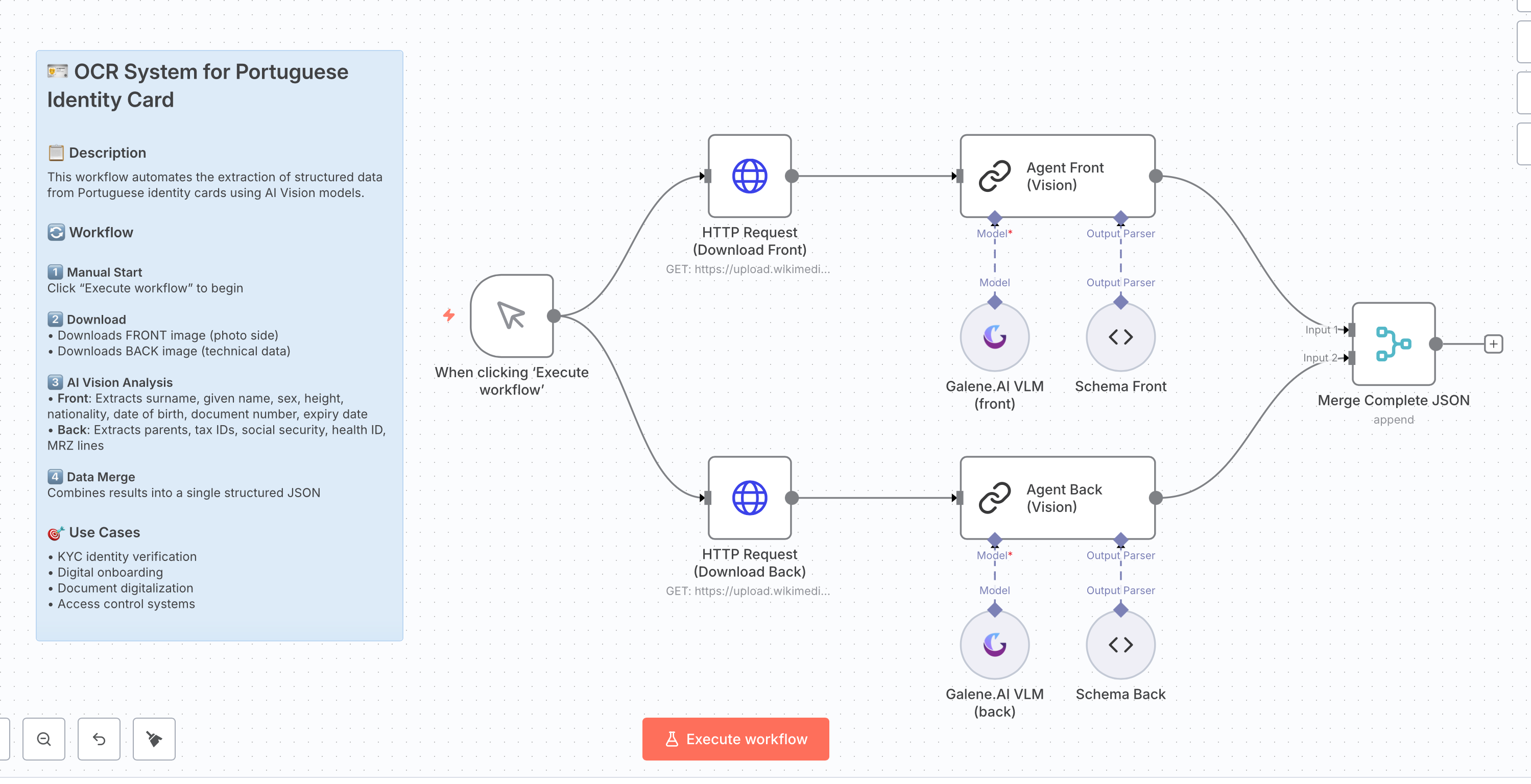 Arbetsflödesoperatörscockpit