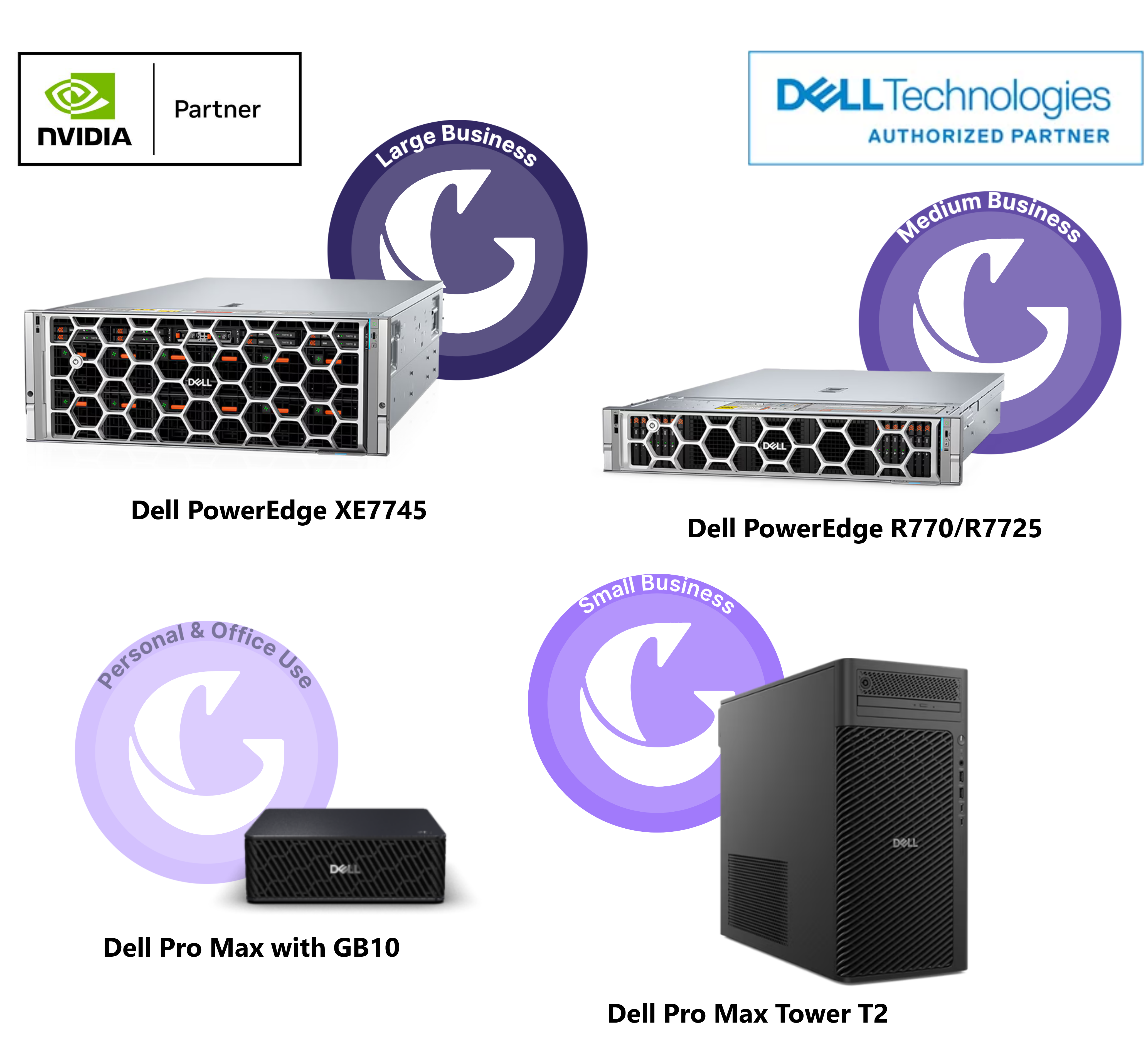 Dell Technologies hardware product line for Galene.AI